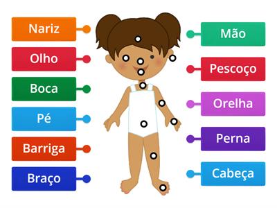 PARTES DO CORPO 