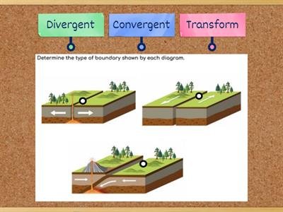 Plate Tectonic Boundaries