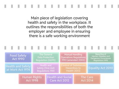 Legislation in Health and Social Care 