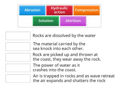 Processes of erosion 