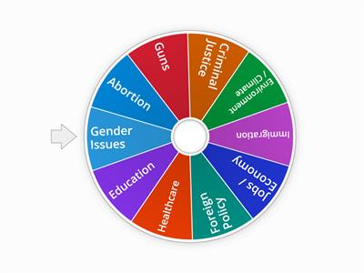 Gov Topic Wheel