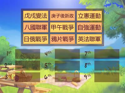 清末戰爭與改革排序