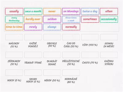 Adverbs of Frequency