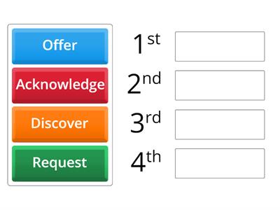 Comptia A+ 1101 2.5 Assigning IP Address The DHCP Process