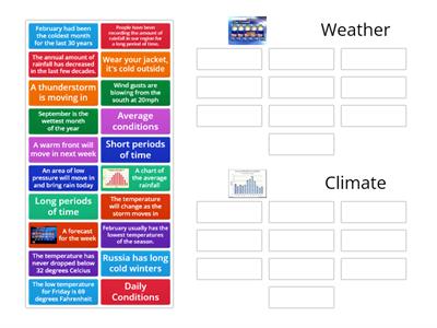 Weather & Climate