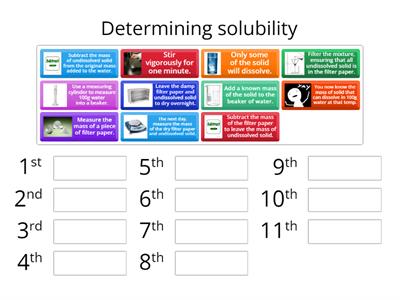 Determine solubility