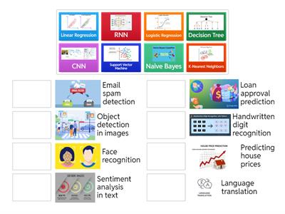 ML Algorithm Match-Up