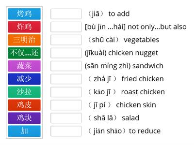 Fast Food Voc 2 （C+PE）