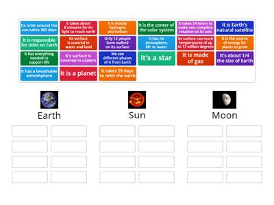 Characteristics of Earth, Sun and Moon