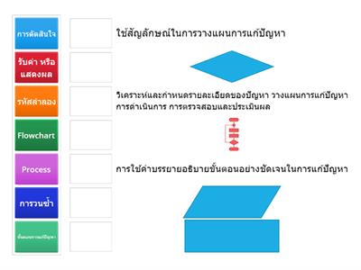 อัลกอริทึม