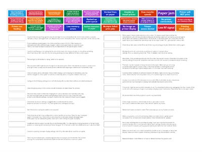 Printer Troubleshooting Scenarios 