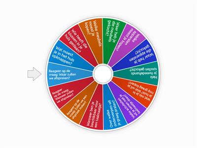 LInk A2-B1 1.1 Spreken