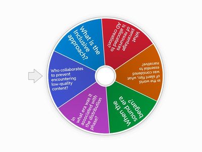 Online Questionnaire about the Accessible Approach.