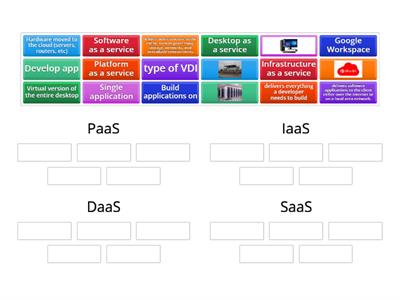 Cloud Computing (___as a Service)