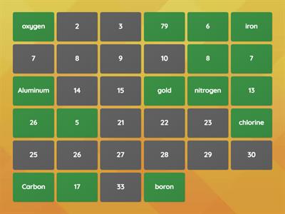 pireotic table of elements 