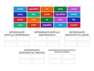 Determinantes artículos y demostrativos