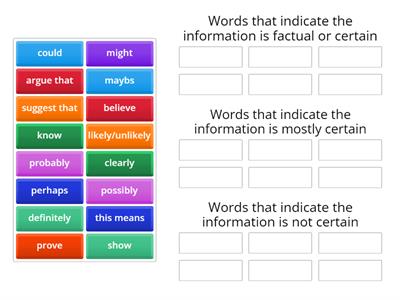 Analysing levels of certainty