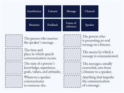 Components of a speech