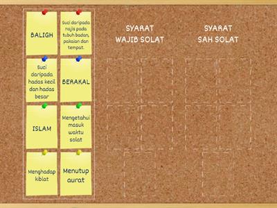 SYARAT WAJIB & SYARAT  SAH SOLAT