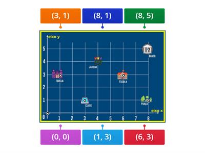 Plano Cartesiano 1º Quadrante