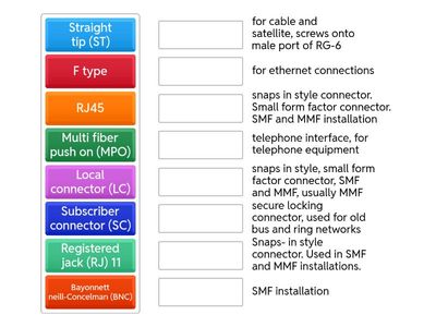 1.5 Connector types