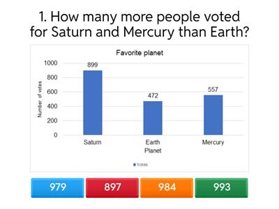 Interpreting bar graphs activity 