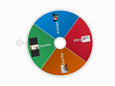 O Poder de Comunicar!