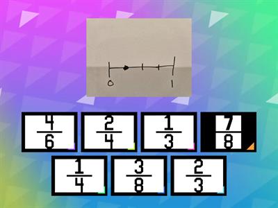Number Line Fractions 