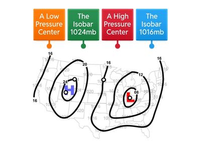 Air Pressure Diagram