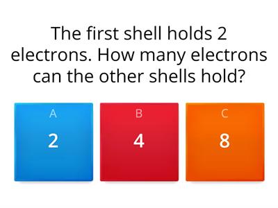 Atoms and ions