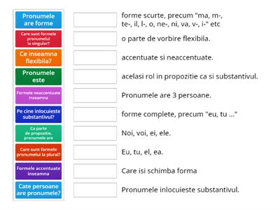 Pronumele personal a4a