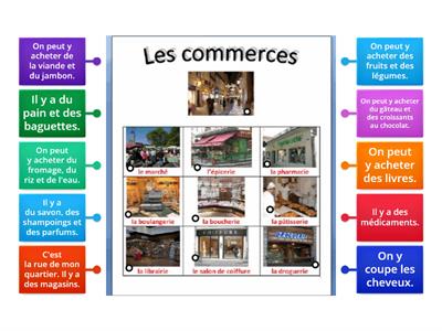 Les commerces en ville