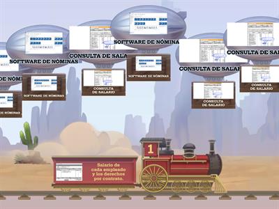TEMA #1: SOFTWARE DE NÓMINAS