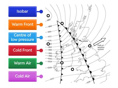 Synoptic Chart