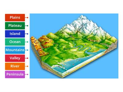 Landforms