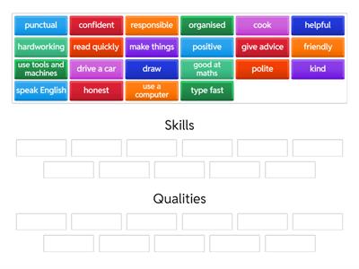 E2 Skills and Qualities