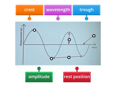 Wave Properties Diagram 2-21-25