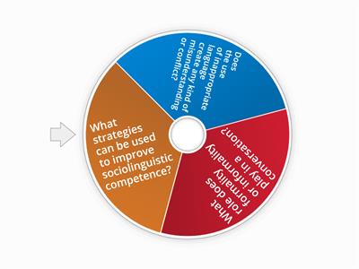 !Sociolinguistic competence game rulette¡