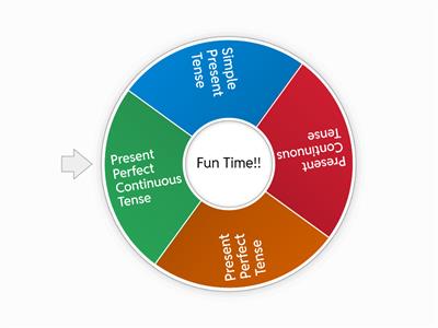 Present Perfect Continuous