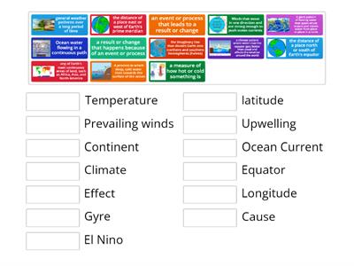 Unit 6 Vocab Ocean, Atmosphere, and Climate