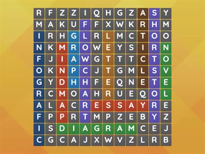 linear vs non linear texts