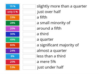 IELTS Pie Charts: how to describe figures? Percentage