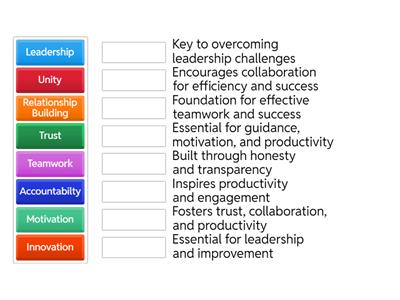 Leadership and Teamwork Skills