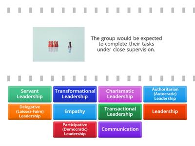 Leadership and Leadership Styles