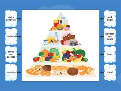 4B Unit 2 (Food pyramid)