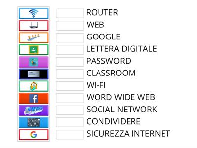 LE PAROLE CHE PARLANO DI INTERNET