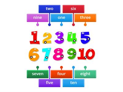  Numbers 1-10 English