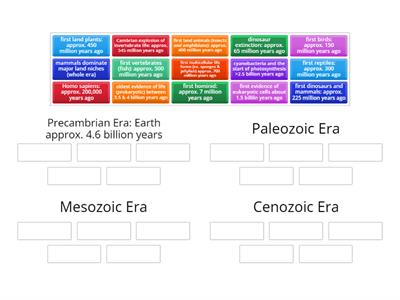 Geologic Time Scale: Major Events