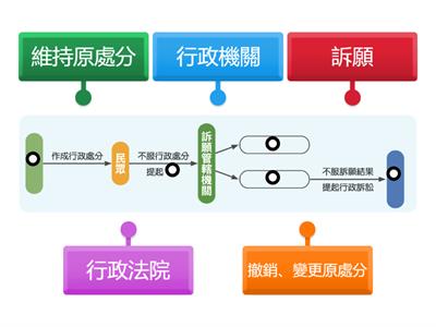 2下公民CH5 訴願與行政訴訟