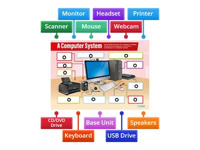  Computer Systems - Computer Parts